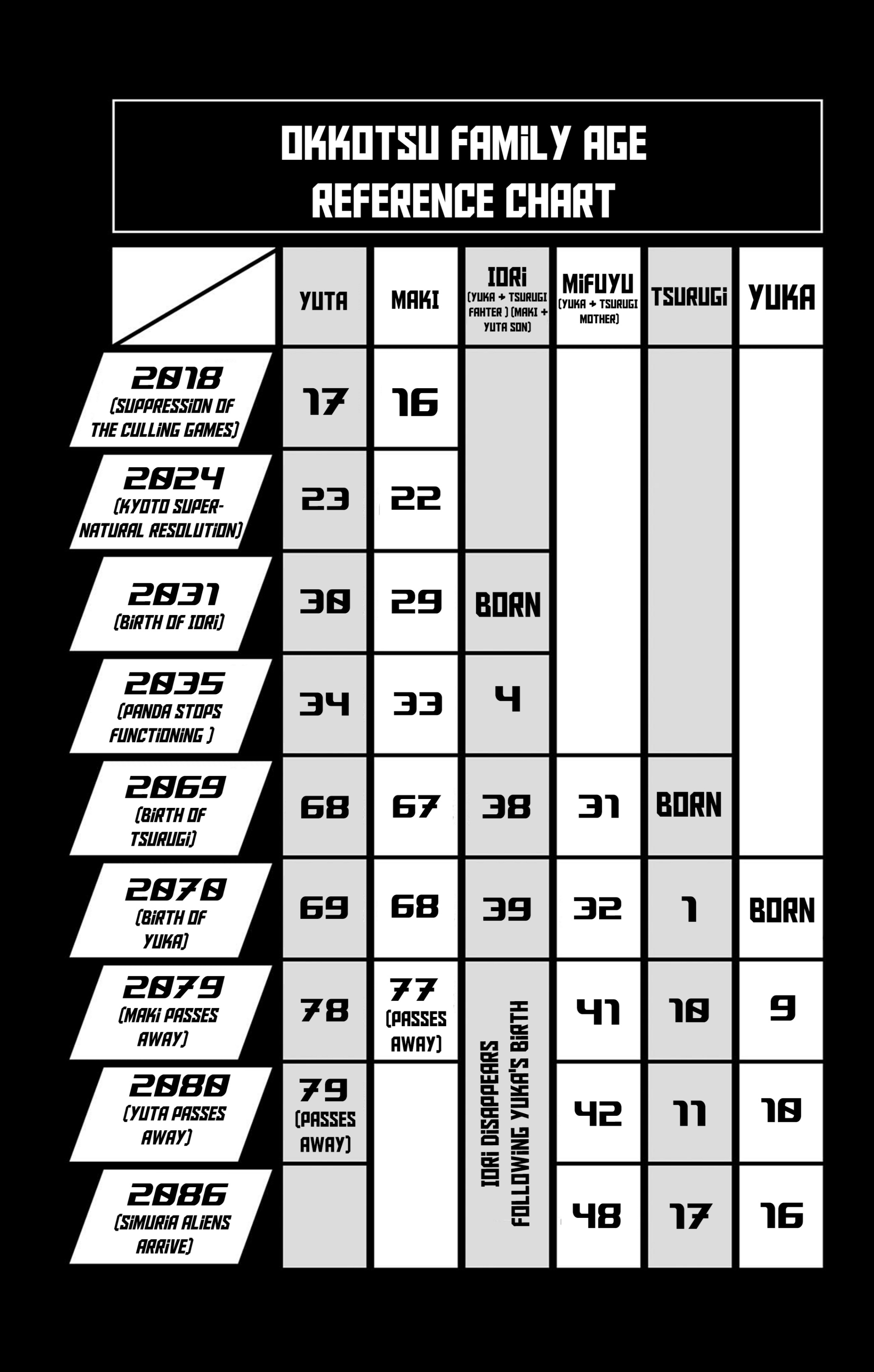 Read Jujutsu Kaisen Modulo (AR) Manga Online