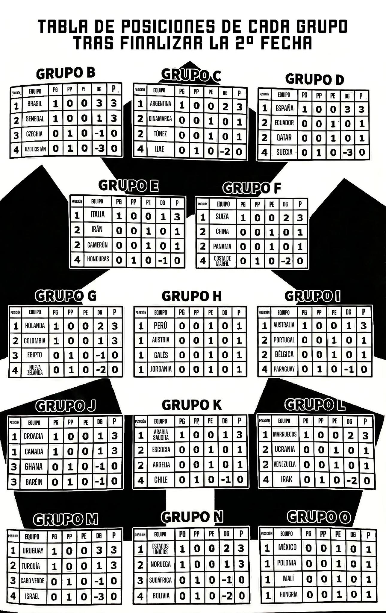 Read Blue Lock (ES) Manga Online