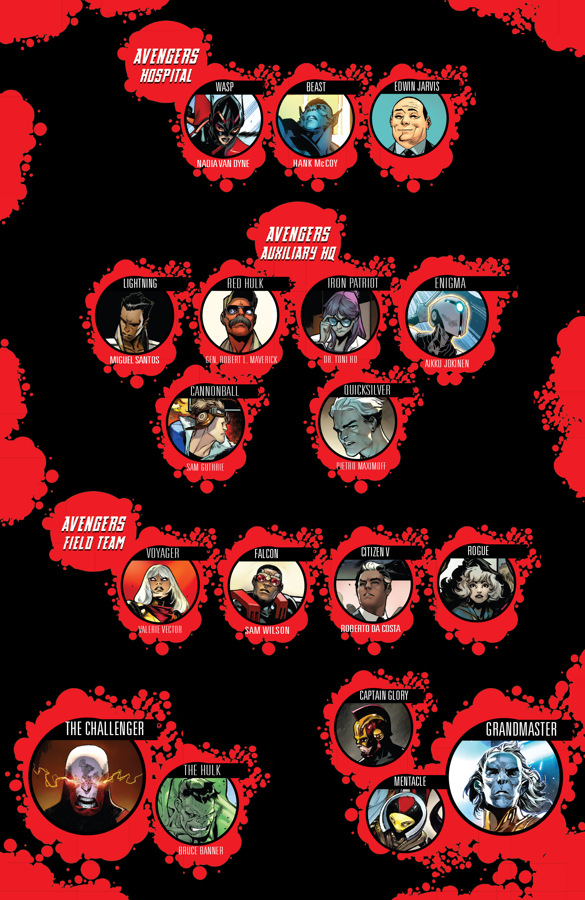 Read Avengers (2016) Manga Online