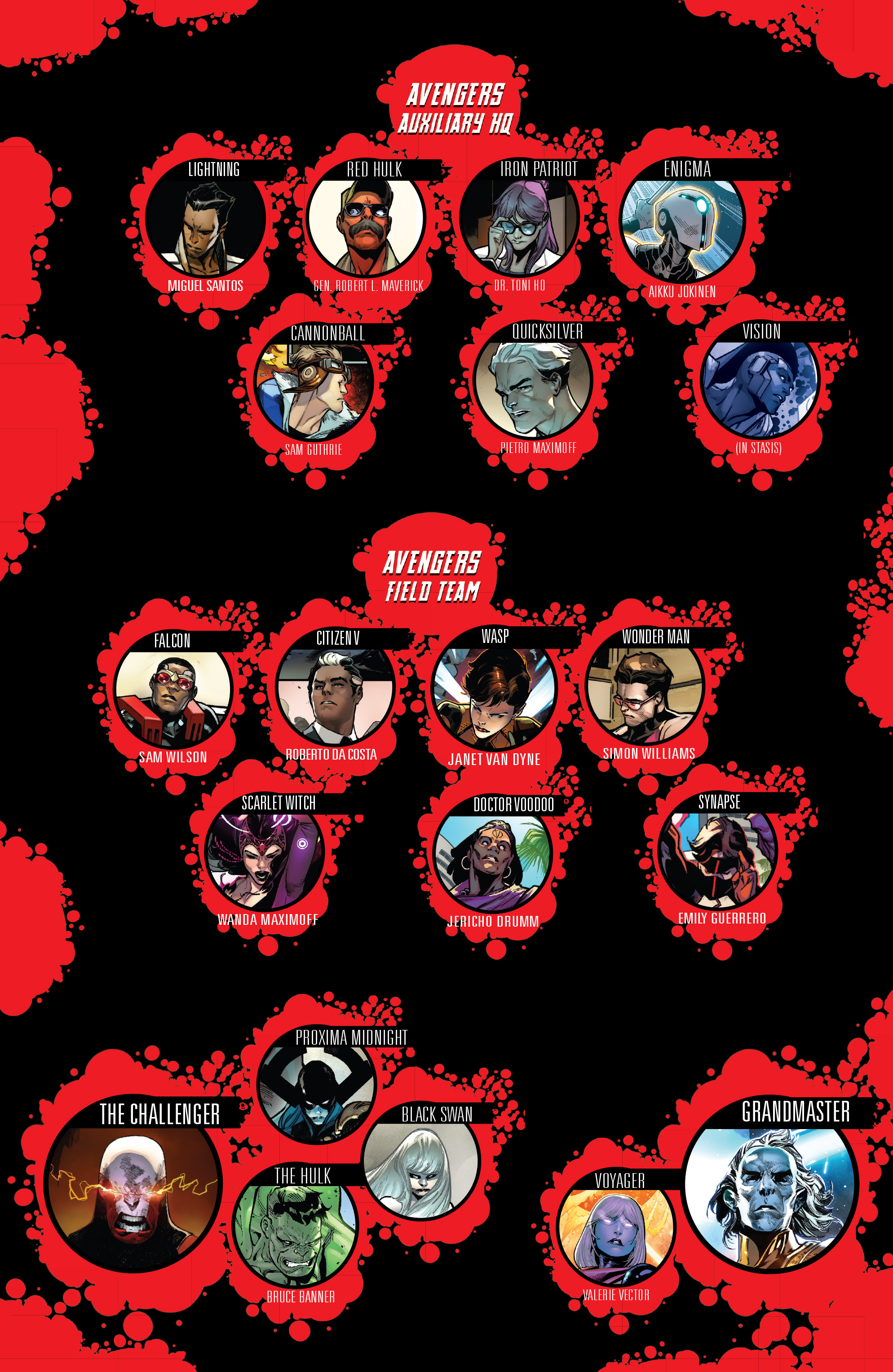 Read Avengers (2016) Manga Online